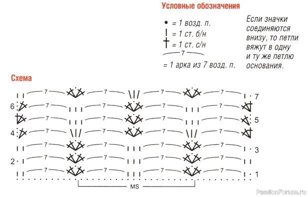 Пляжное платье крючком