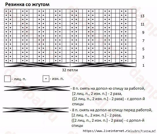 Вязание свитера спицами