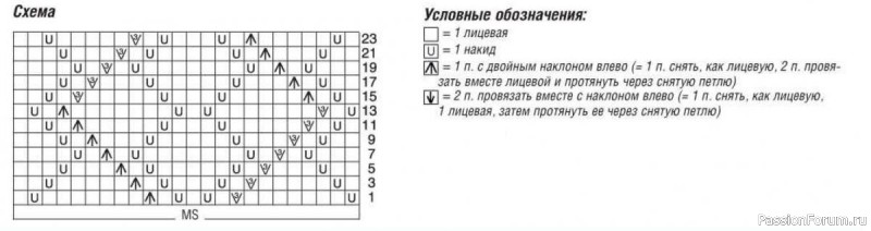 Пуловер с открытым плечом и ажурной кокеткой спицами