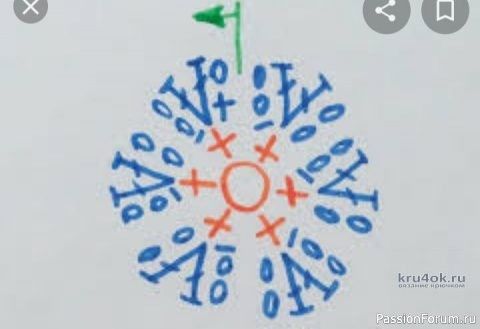 Вязанное крючком платье в технике ирландского кружева.