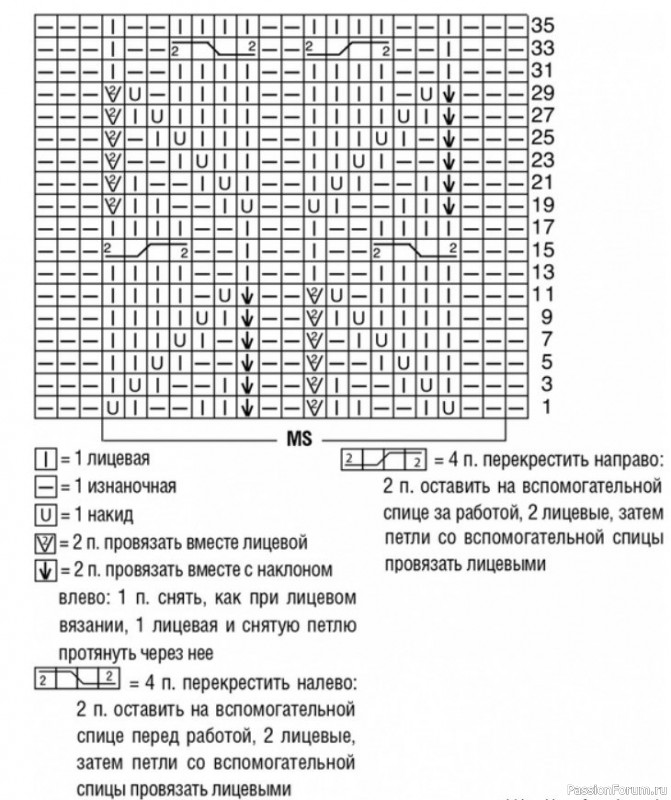 Теплый зимний свитер с красивым узором