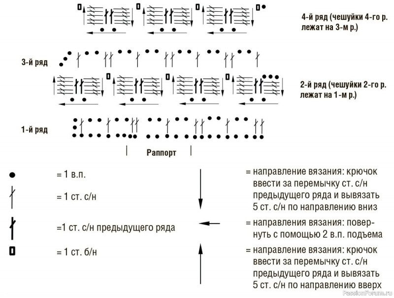 Жакет крючком в полоску узором Крокодиловая кожа