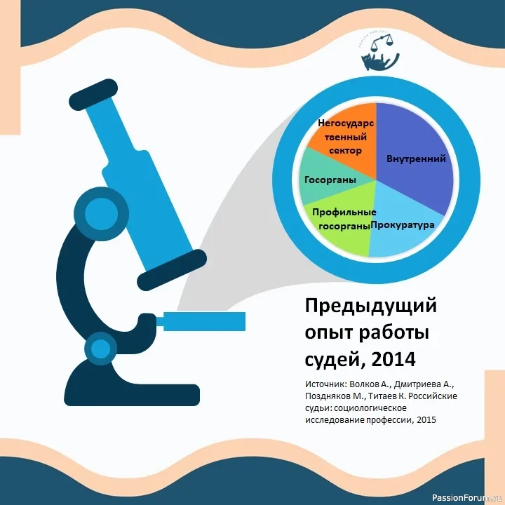 Почему большинство судей в России &ndash; женщины?