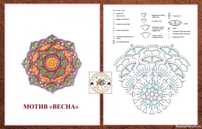 КРУГЛЫЕ МОТИВЫ &laquo;МАНДАЛЫ&raquo; КРЮЧКОМ. ОТ ПРОСТОГО К БОЛЕЕ СЛОЖНОМУ.