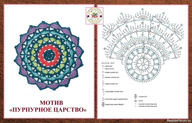 КРУГЛЫЕ МОТИВЫ &laquo;МАНДАЛЫ&raquo; КРЮЧКОМ. ОТ ПРОСТОГО К БОЛЕЕ СЛОЖНОМУ.