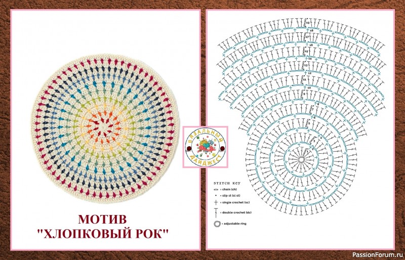 КРУГЛЫЕ МОТИВЫ &laquo;МАНДАЛЫ&raquo; КРЮЧКОМ. ОТ ПРОСТОГО К БОЛЕЕ СЛОЖНОМУ.