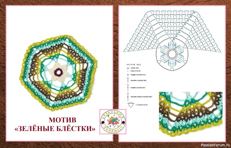 КРУГЛЫЕ МОТИВЫ &laquo;МАНДАЛЫ&raquo; КРЮЧКОМ. ОТ ПРОСТОГО К БОЛЕЕ СЛОЖНОМУ.