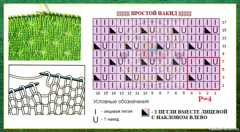 СЕТЧАТОЕ ПЛЯЖНОЕ ПЛАТЬЕ! КАК ВЯЗАТЬ БОЛЬШИЕ ДЫРКИ В АЖУРНЫХ УЗОРАХ СПИЦАМИ.