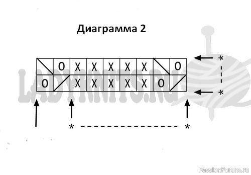 Свитер реглан с аранами и ажуром. МК
