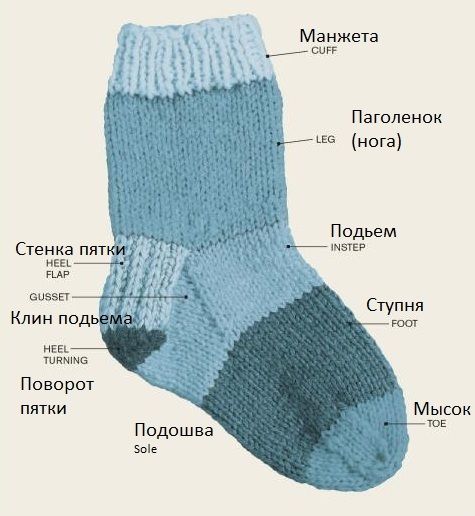 Держите ножки в тепле.
