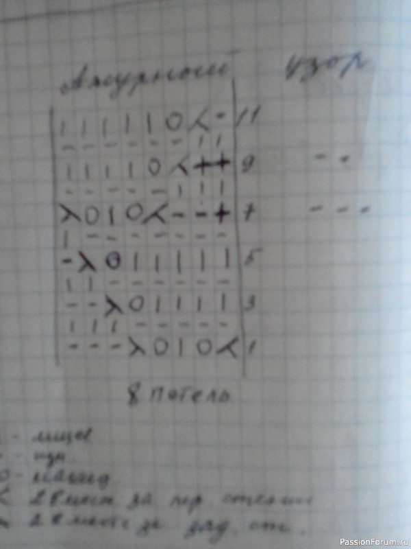 Кофточка для лета