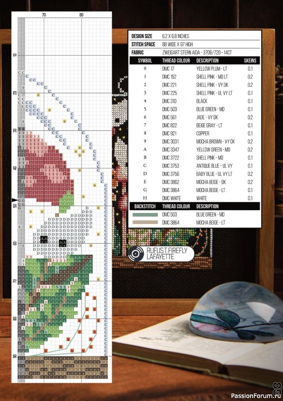 Коллекция вышивки в журнале «XStitch Magazine №22 2022»