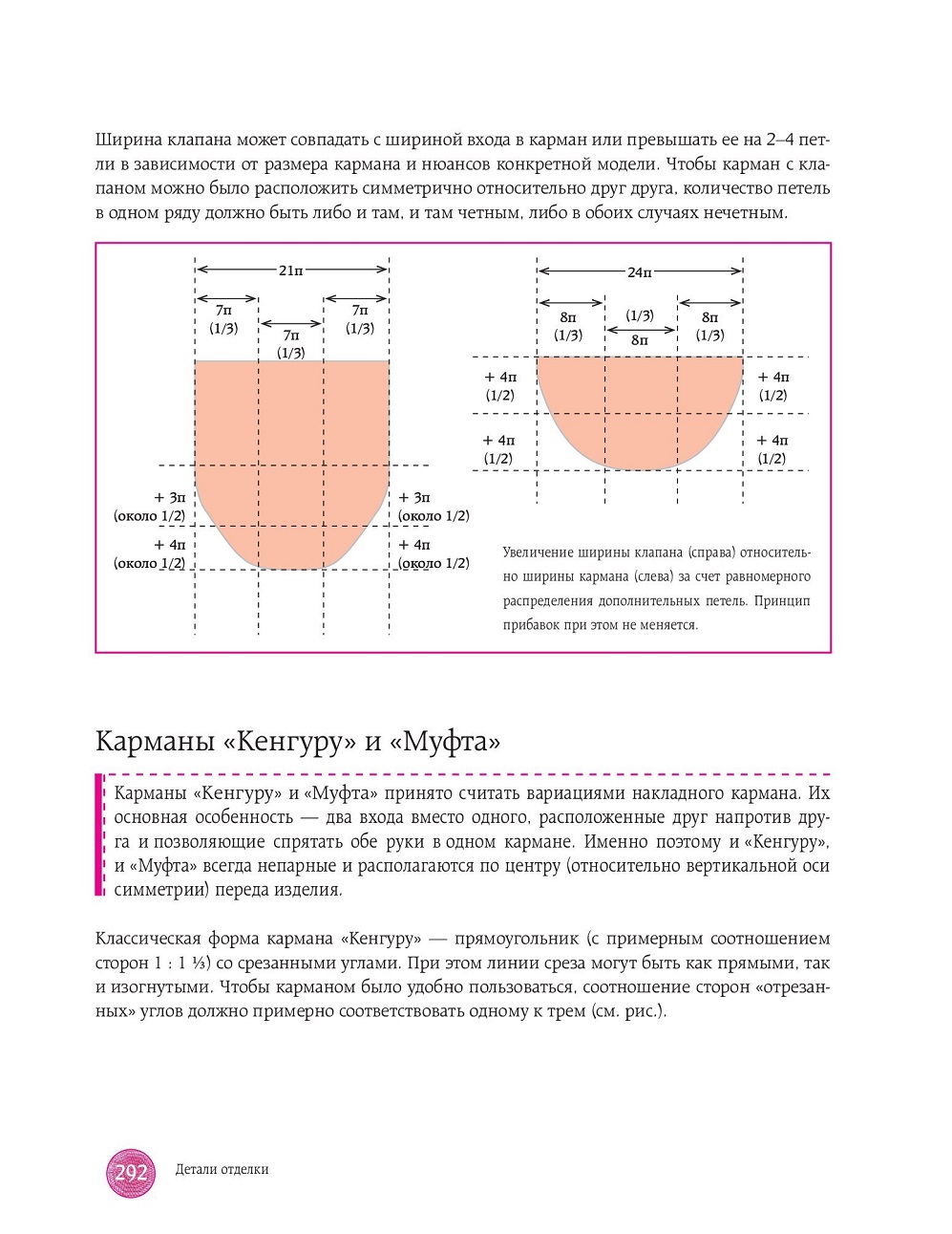 Техника язания крючком