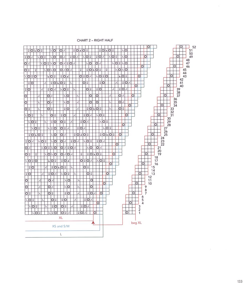 40 проектов вязания в журнале &quot;Vogue Knitting Lace&quot;: 40 Bold &amp; Delicate Knits 2021