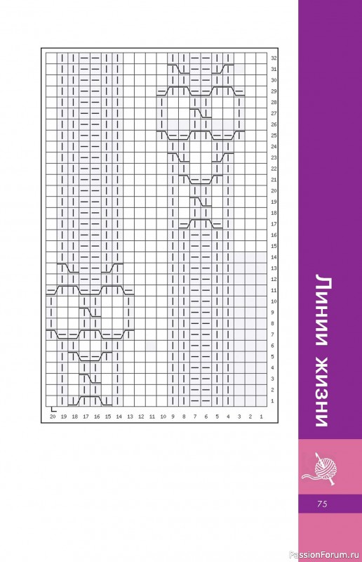 Коллекция проектов в книге « Рельефные узоры спицами»