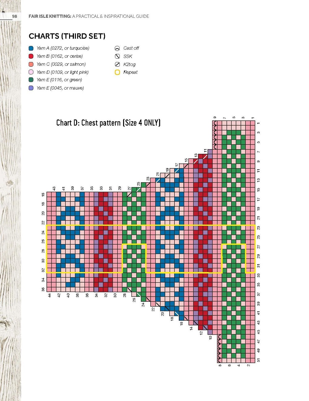 Книга &quot;Fair Isle Knitting&quot;