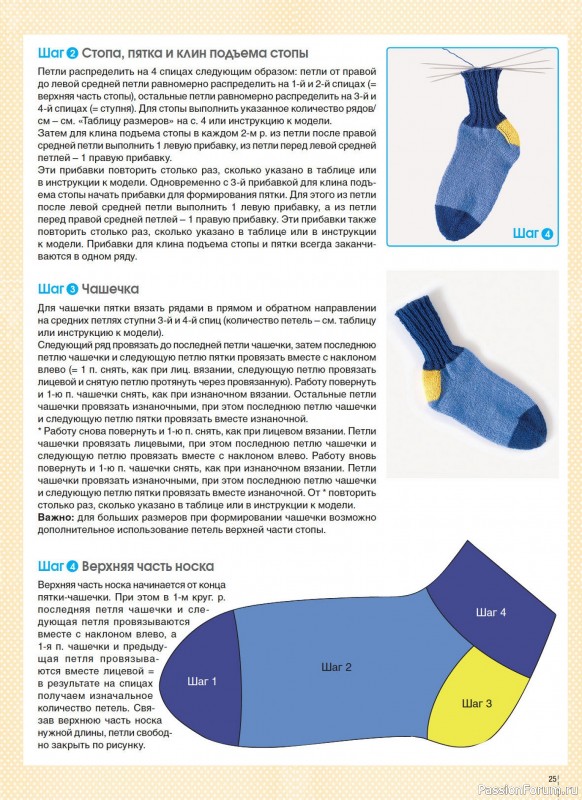 Вязаные модели в журнале «Сабрина. Спецвыпуск №6 2024»