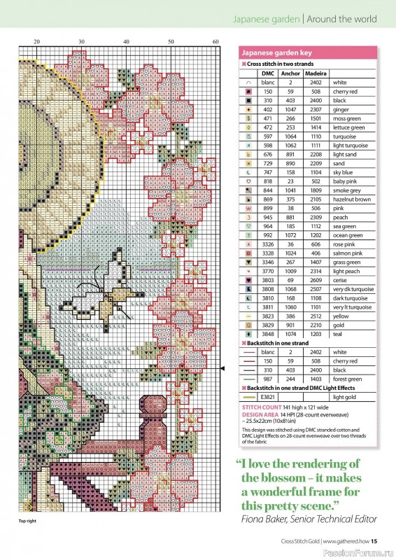 Коллекция вышивки в журнале «Cross Stitch Gold - Figures Collection 2023»
