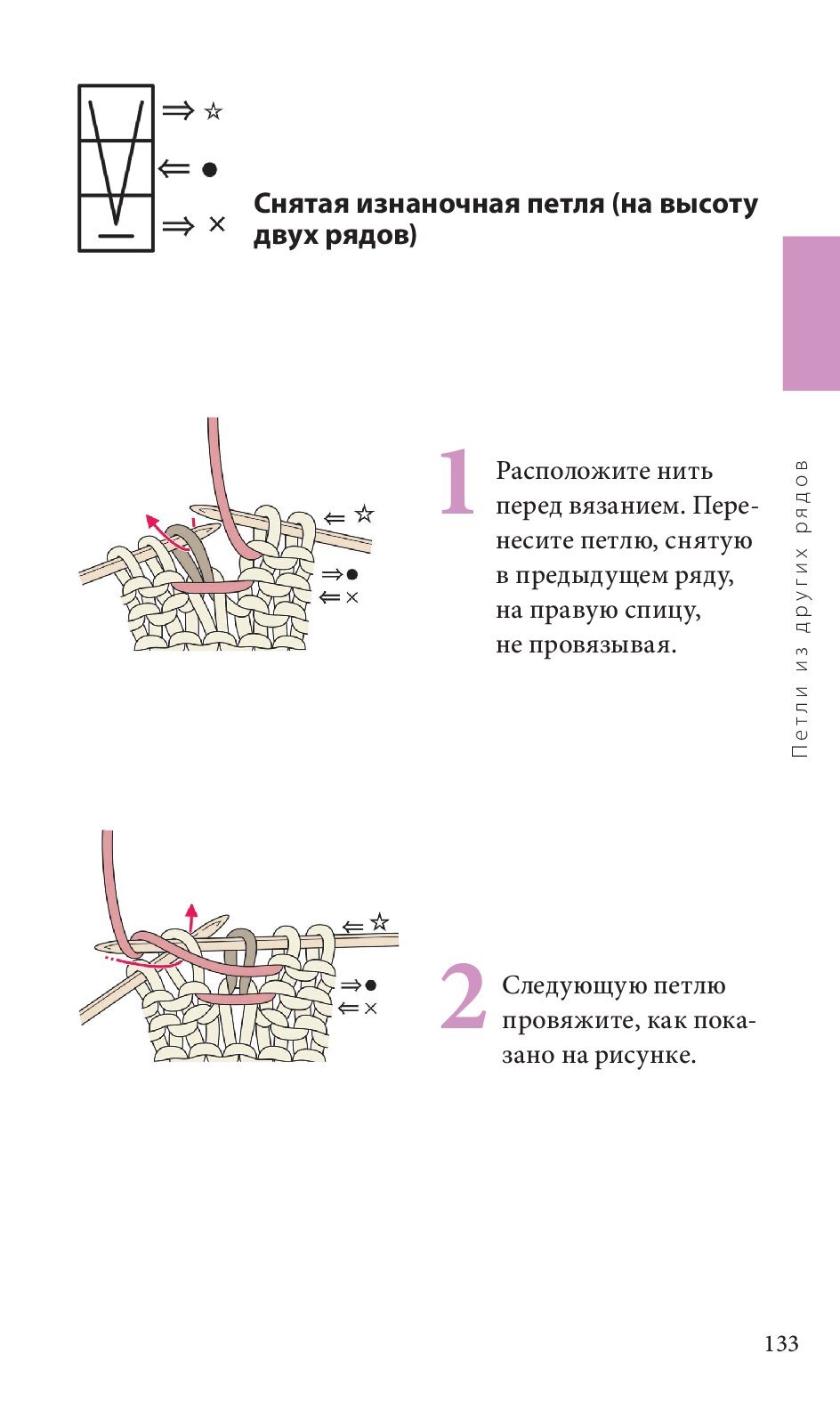 Спицы. Японское вязание