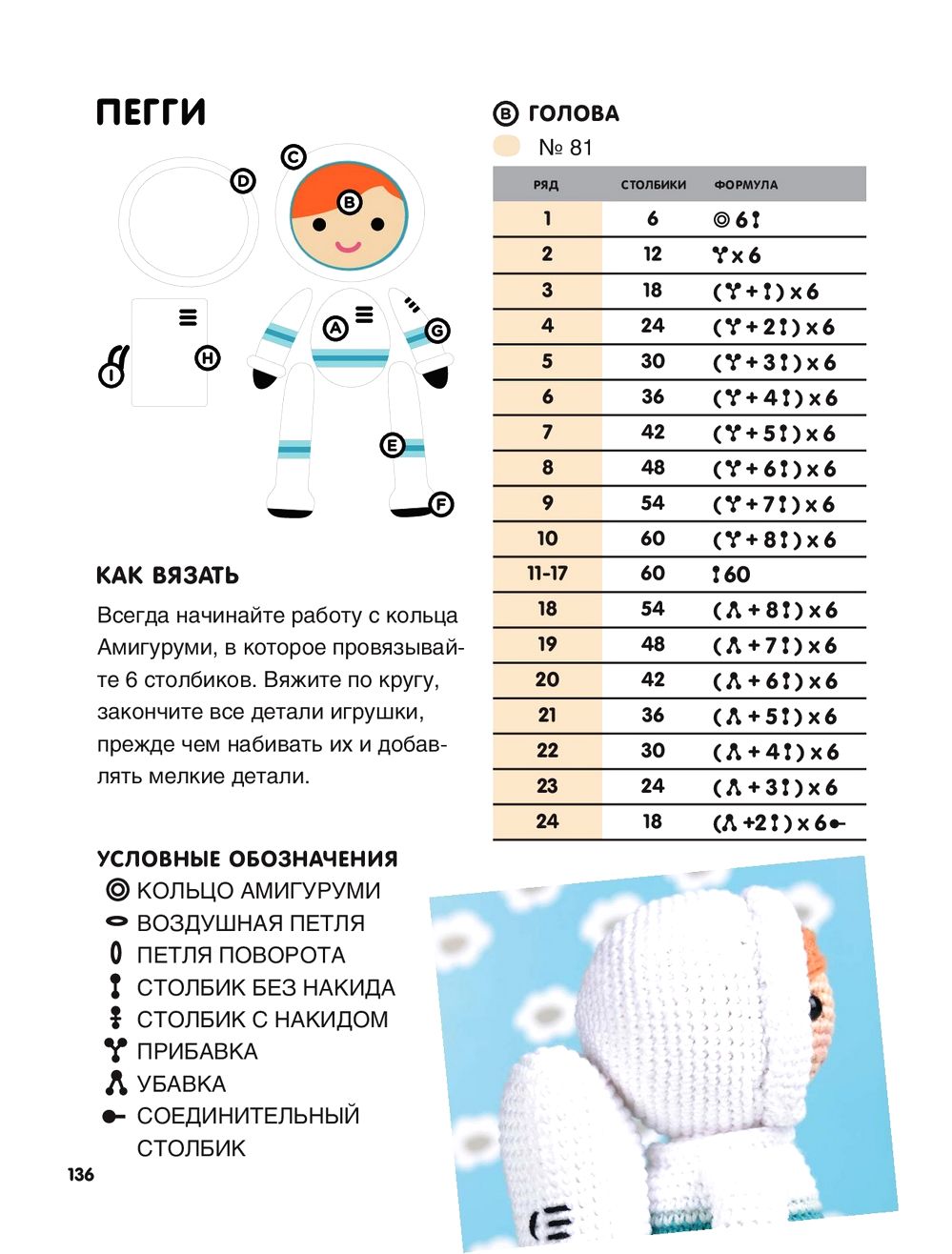 Вязаные куклы в технике амигуруми