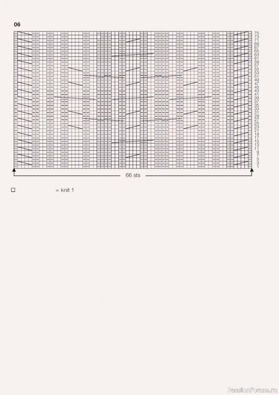Вязаные модели спицами в журнале «Вurda Knitting №9 2022»