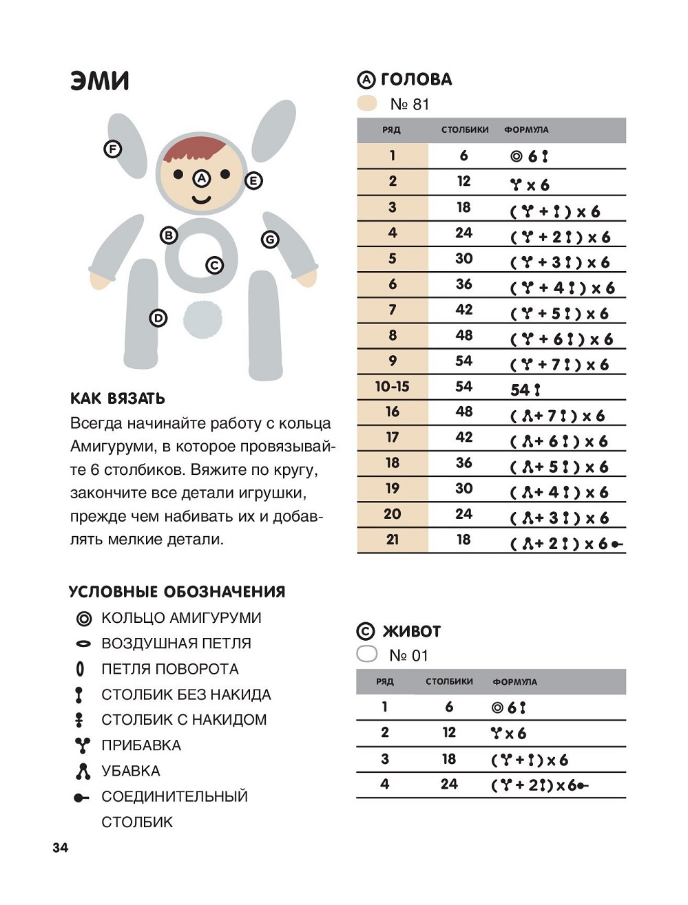 Вязаные куклы в технике амигуруми