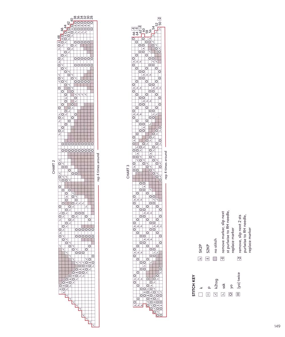 40 проектов вязания в журнале &quot;Vogue Knitting Lace&quot;: 40 Bold &amp; Delicate Knits 2021