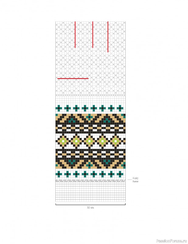 Вязаные проекты в книге «The Big Book of Latvian Mittens». 2 часть