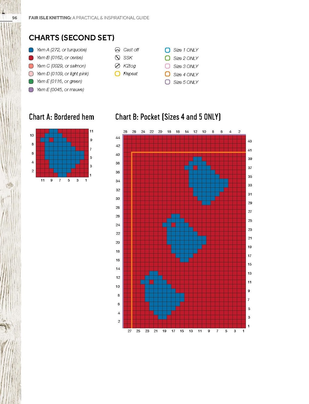 Книга &quot;Fair Isle Knitting&quot;