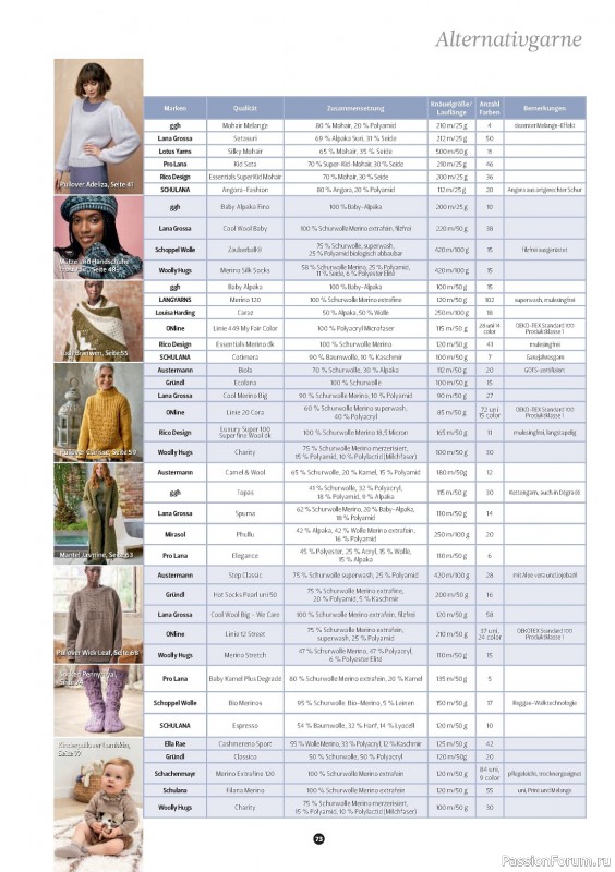 Вязаные модели в журнале «The Knitter №68 2024»