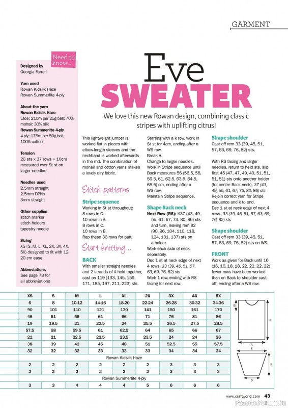 Вязаные модели в журнале «Knit Now №141 2022»