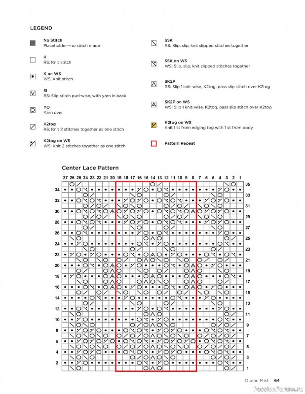 Коллекция кружевных моделей в книге «Knit Lace Patterns»