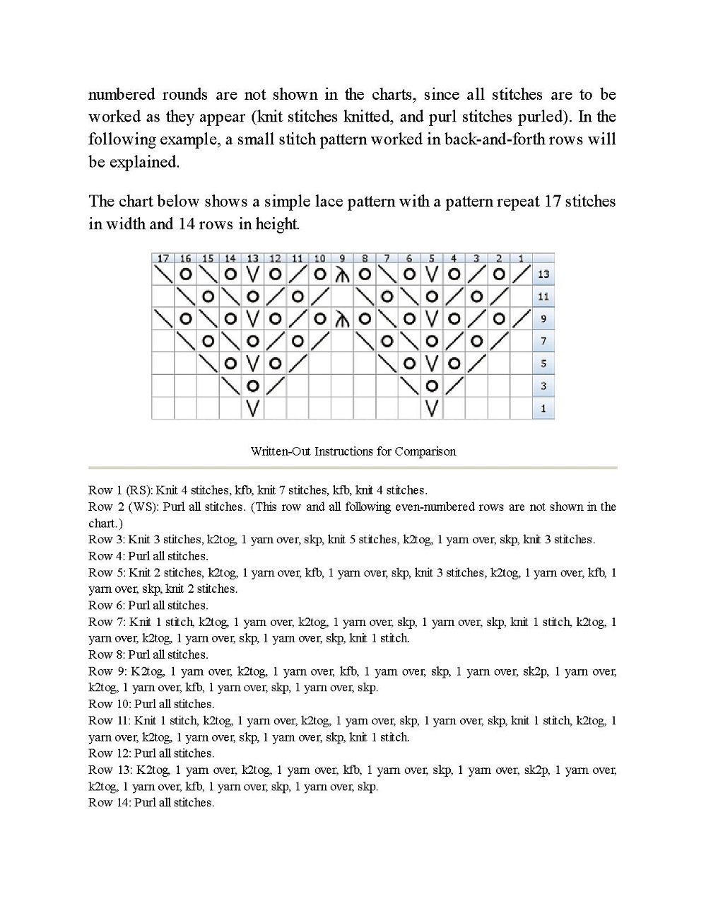 Коллекция ажурных проектов в книге &laquo;Lace Knit Shawls, Sweaters, Socks &amp; Hats&raquo;