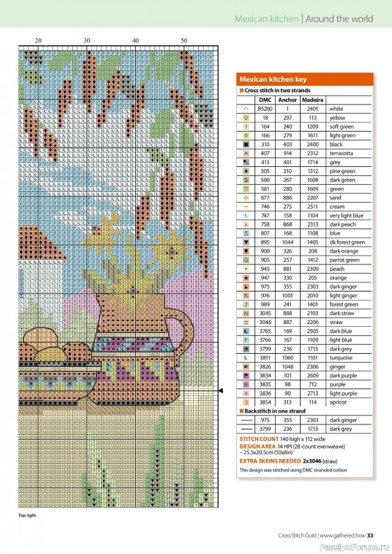 Коллекция вышивки в журнале «Cross Stitch Gold - Figures Collection 2023»