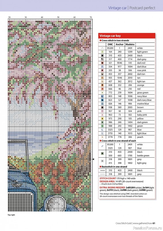 Коллекция вышивки в журнале «Cross Stitch Gold - Figures Collection 2023»