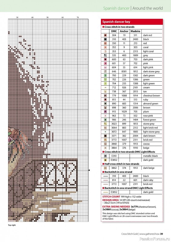 Коллекция вышивки в журнале «Cross Stitch Gold - Figures Collection 2023»