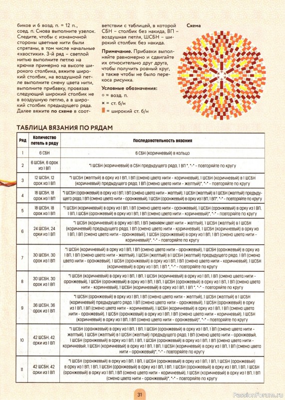 Школа вязания в журнале «Азбука вязания. Спецвыпуск №2 2022»