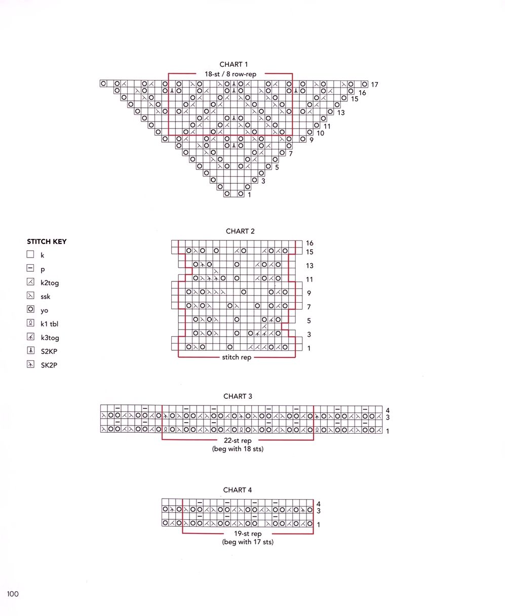 40 проектов вязания в журнале &quot;Vogue Knitting Lace&quot;: 40 Bold &amp; Delicate Knits 2021