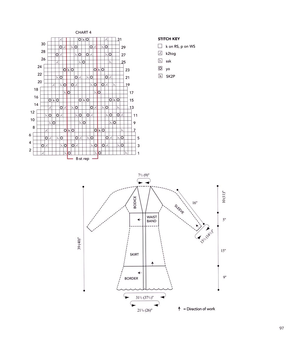 40 проектов вязания в журнале &quot;Vogue Knitting Lace&quot;: 40 Bold &amp; Delicate Knits 2021