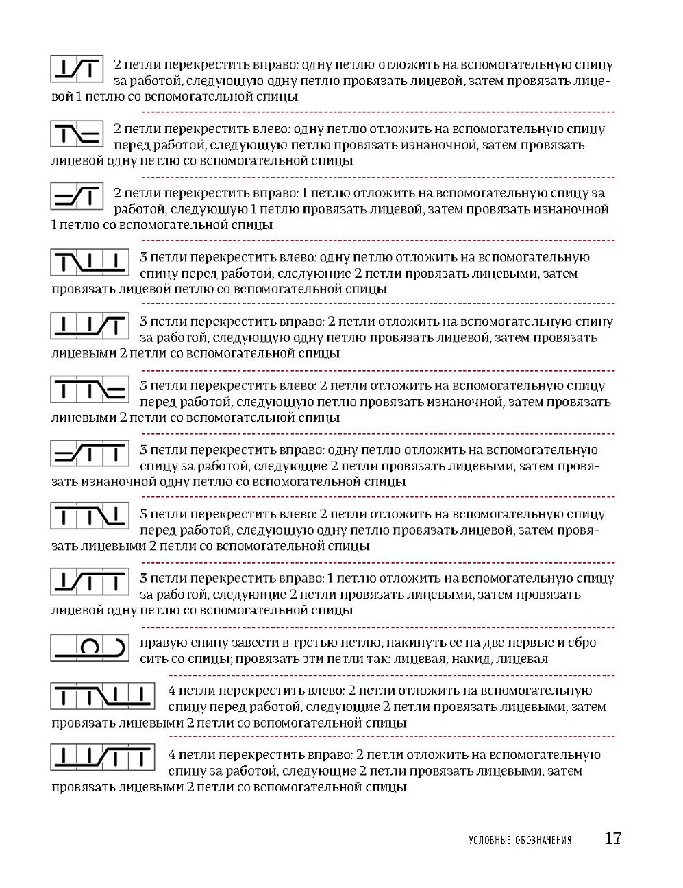 Узоры для вязания на спицах. Руководство по дизайну вязаных вещей