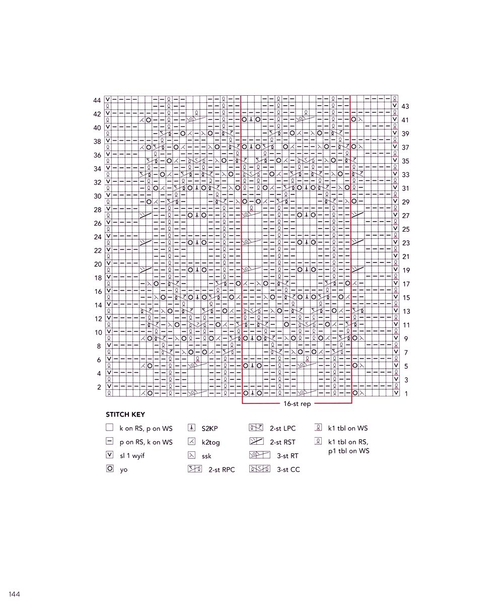 40 проектов вязания в журнале &quot;Vogue Knitting Lace&quot;: 40 Bold &amp; Delicate Knits 2021