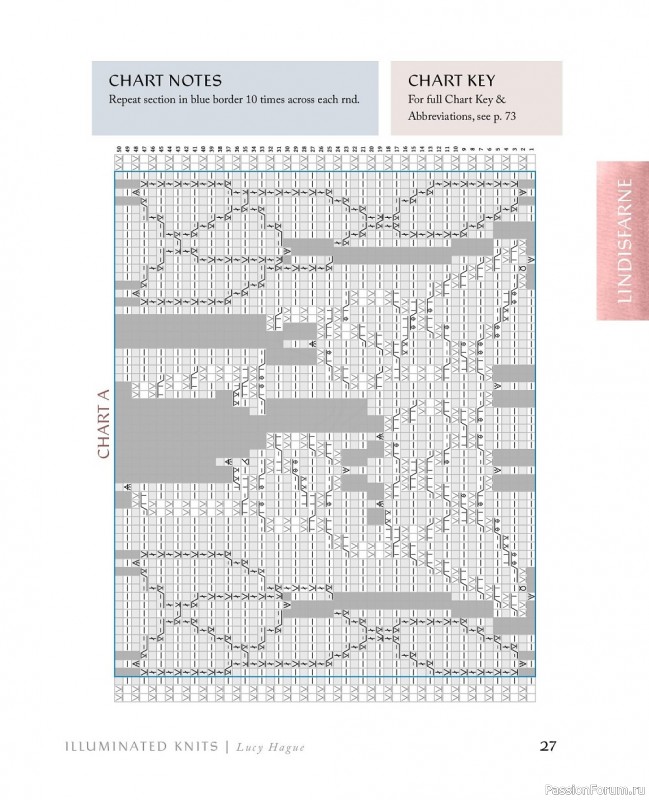 Коллекция шотландских узоров в книге «Illuminated Knits»