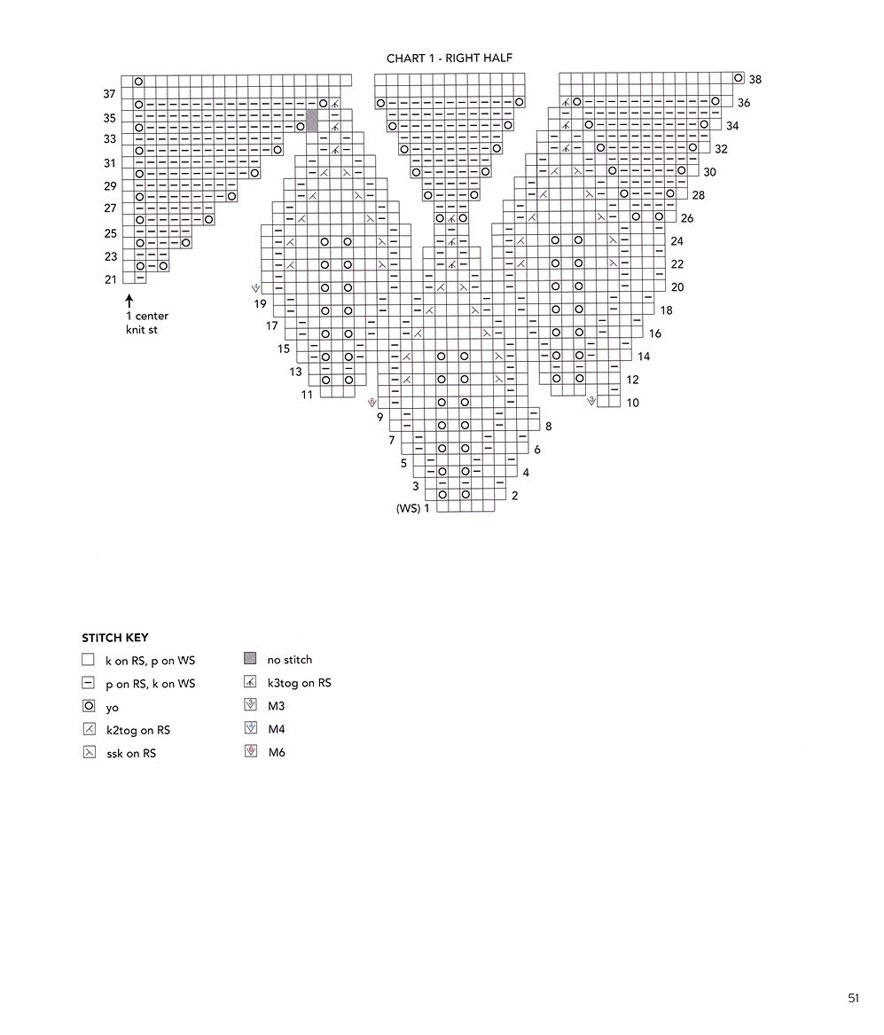 40 проектов вязания в журнале &quot;Vogue Knitting Lace&quot;: 40 Bold &amp; Delicate Knits 2021
