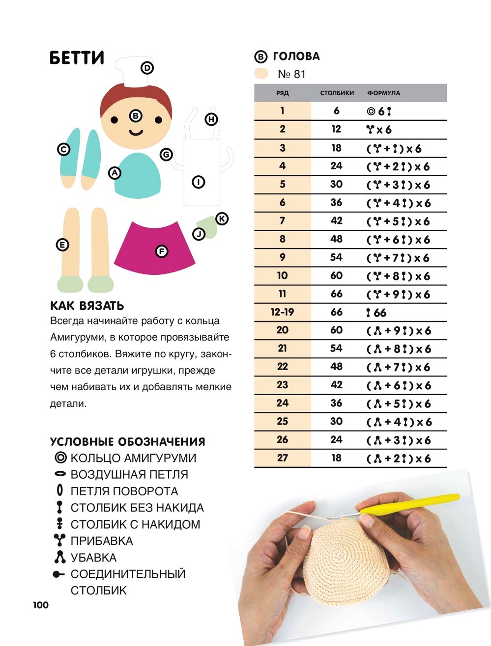 Вязаные куклы в технике амигуруми