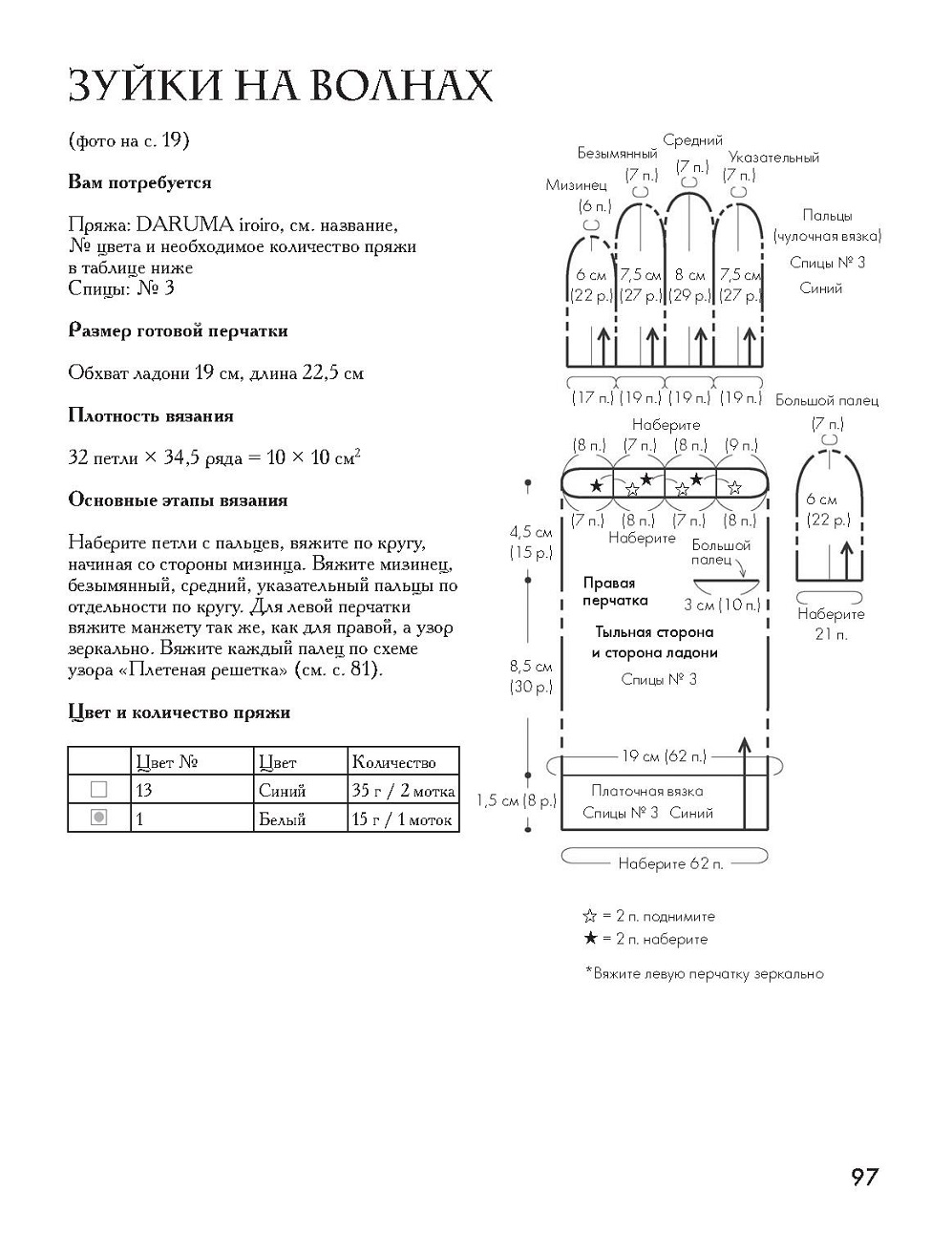 Вяжем варежки и перчатки
