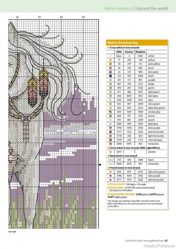 Коллекция вышивки в журнале «Cross Stitch Gold - Figures Collection 2023»