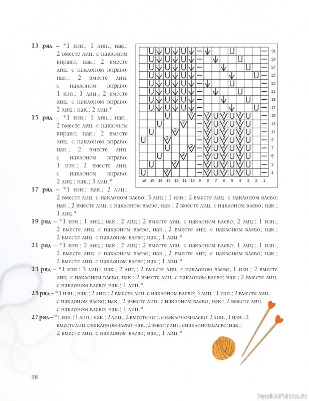 Вязаные проекты в книге «Коллекция лучших узоров»