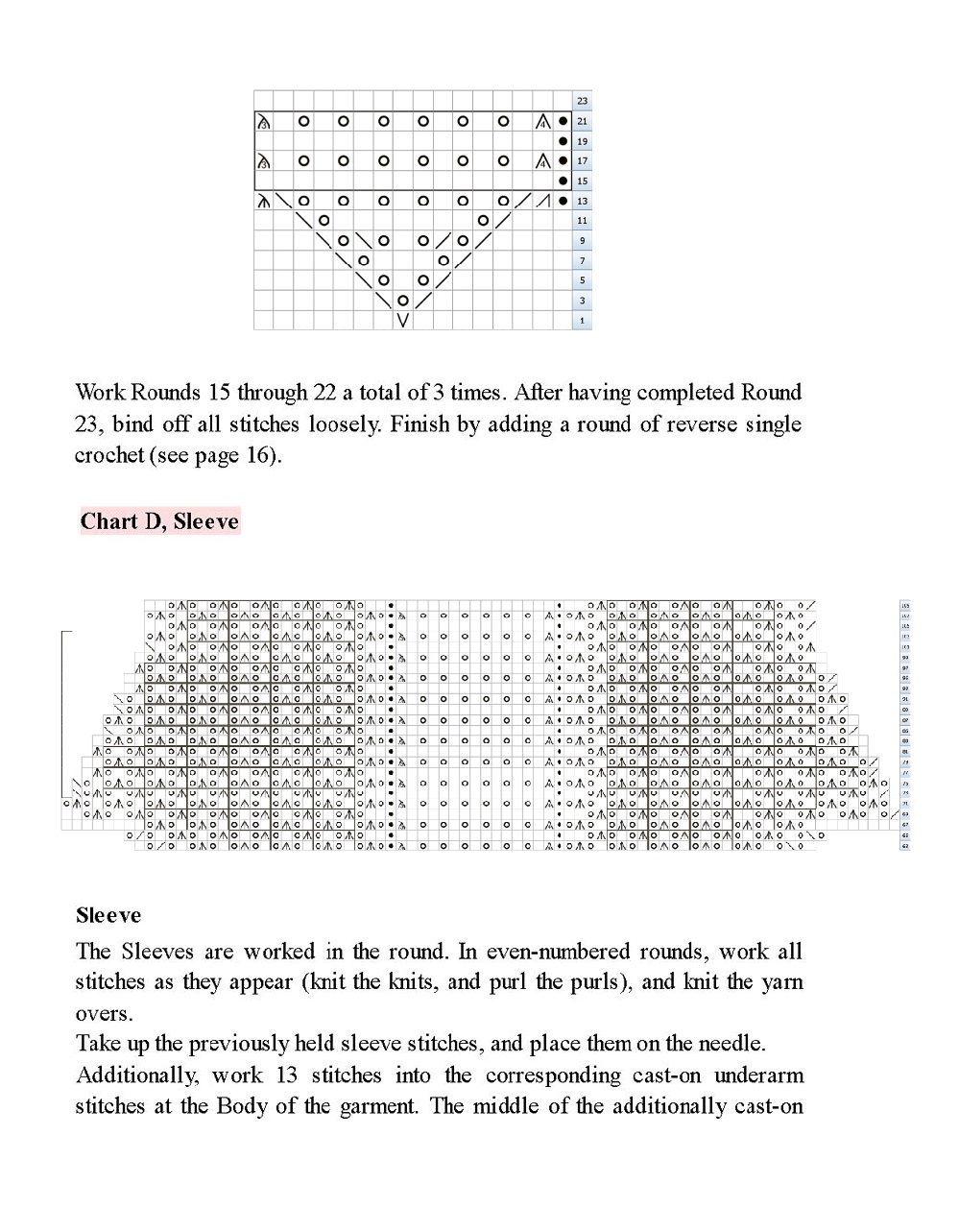 Коллекция ажурных проектов в книге &laquo;Lace Knit Shawls, Sweaters, Socks &amp; Hats&raquo;