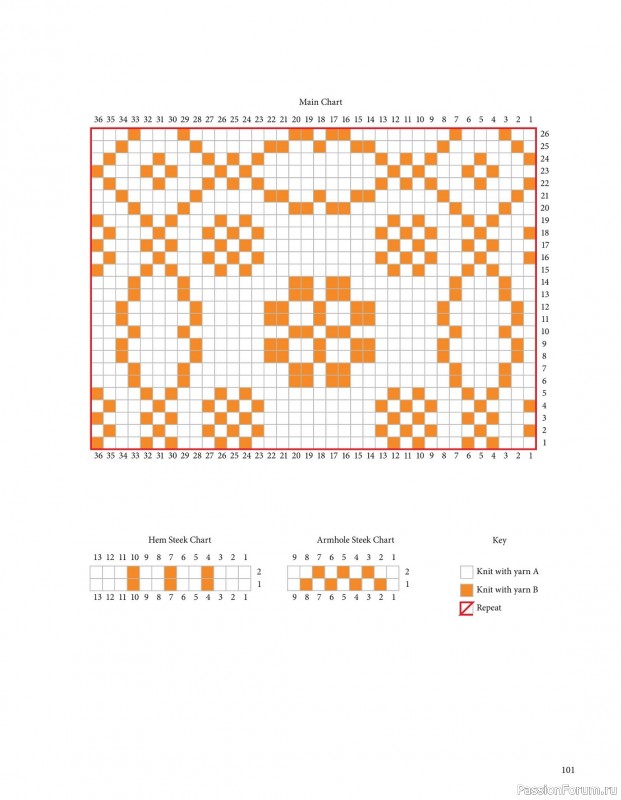 Вязаные модели спицами в журнале «Pom Pom Quarterly №48 2024»