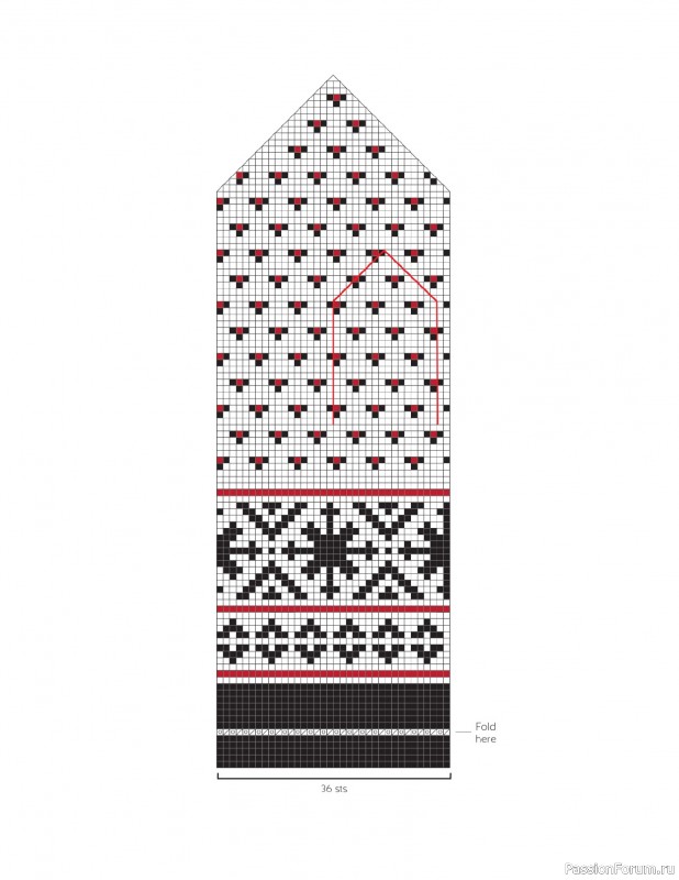 Вязаные проекты в книге «The Big Book of Latvian Mittens». 2 часть